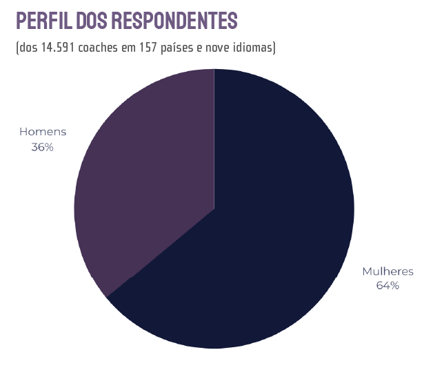Gráfico 1 (1)